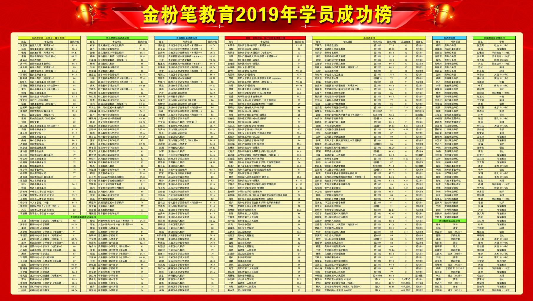 怎樣備考貴州2021下半年事業(yè)單位考試？
